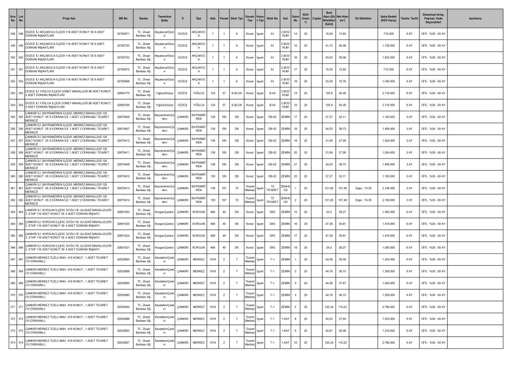 TOKİ 40 ilde yeni kampanyayı duyurdu! Ayda 10 bin TL taksitle satış bu tarihte başlıyor 12
